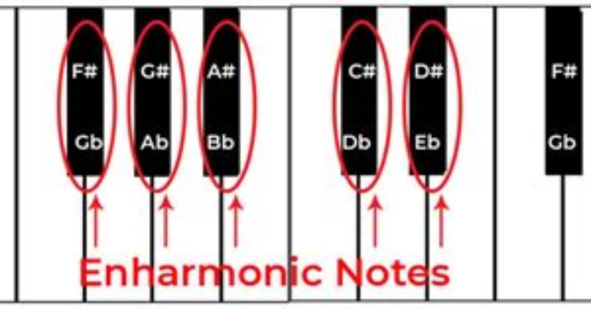 What Does Enharmonic Mean?