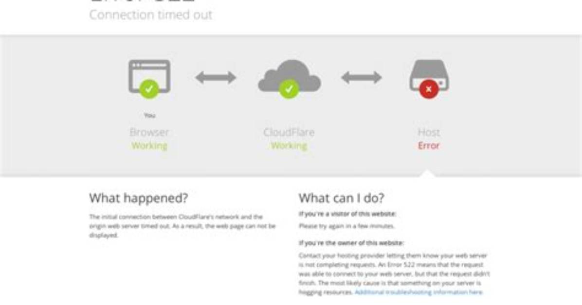 What Does Error 522 Connection Timed Out