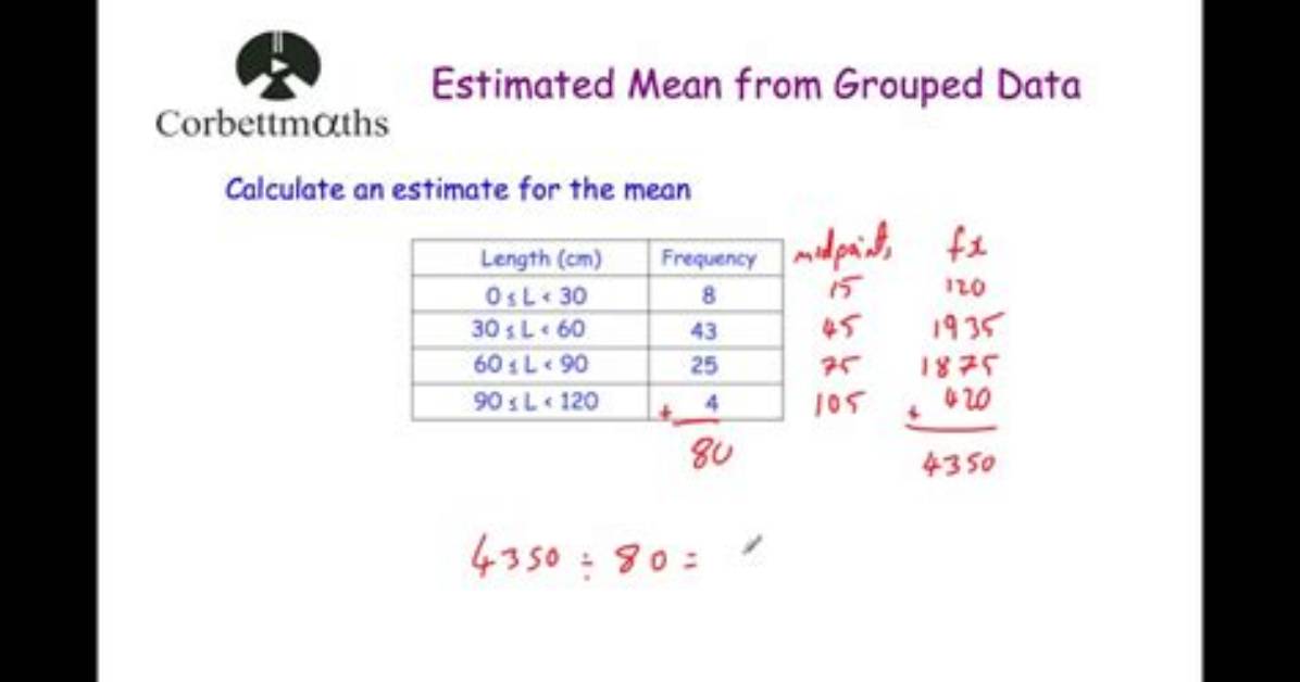 What Does Estimated Mean?