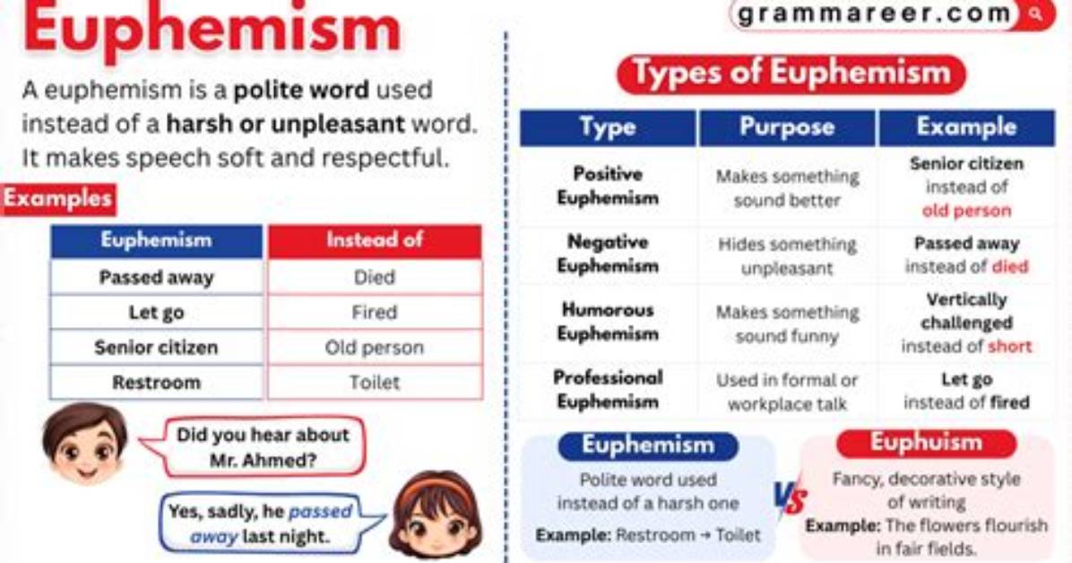 What Does Euphemistic Mean?