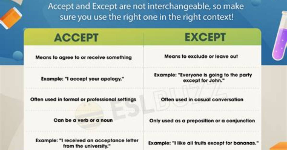 What Does Excepting Therefrom Mean