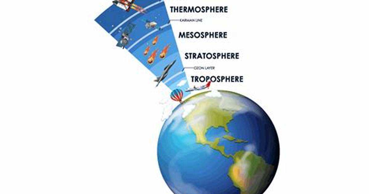 What Does Exosphere Mean?