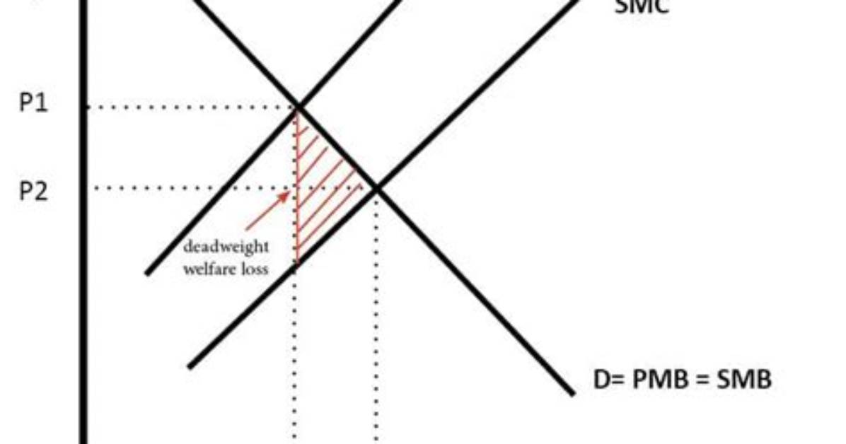 What Does Externality Mean?