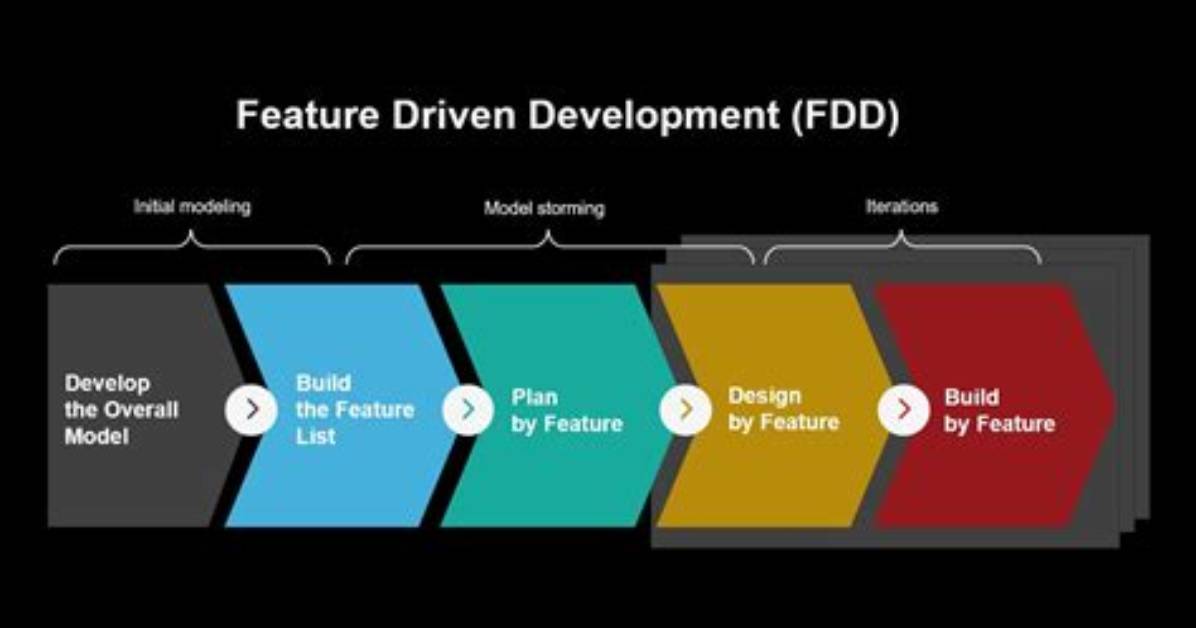 What Does Fdd Use to Track Progress?