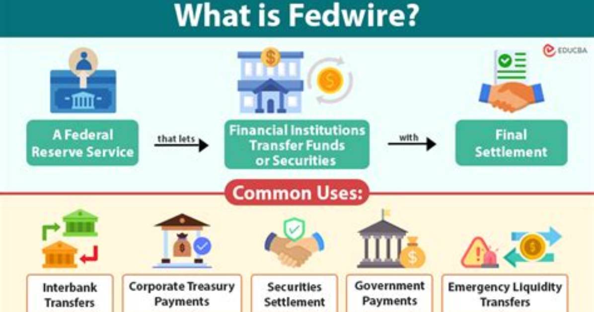 What Does Fedwire Refer to?