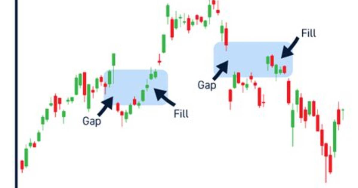 What Does Fill the Gap Mean in Stocks?
