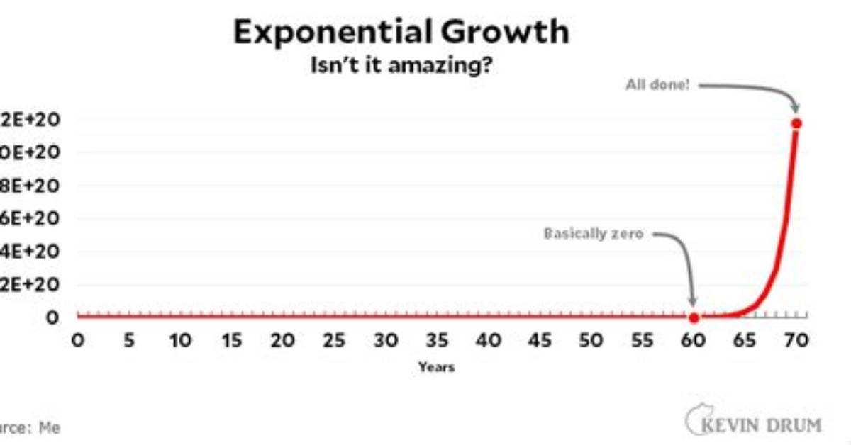 What Does First Growth Mean