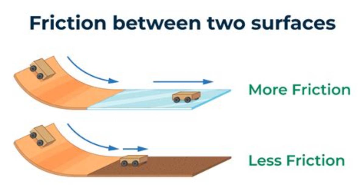 What Does Friction Do in Massage?