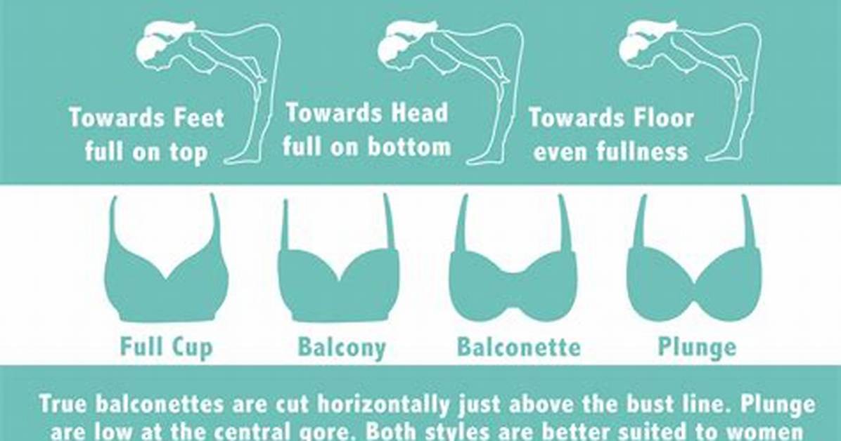 What Does Full Busted Bra Mean?