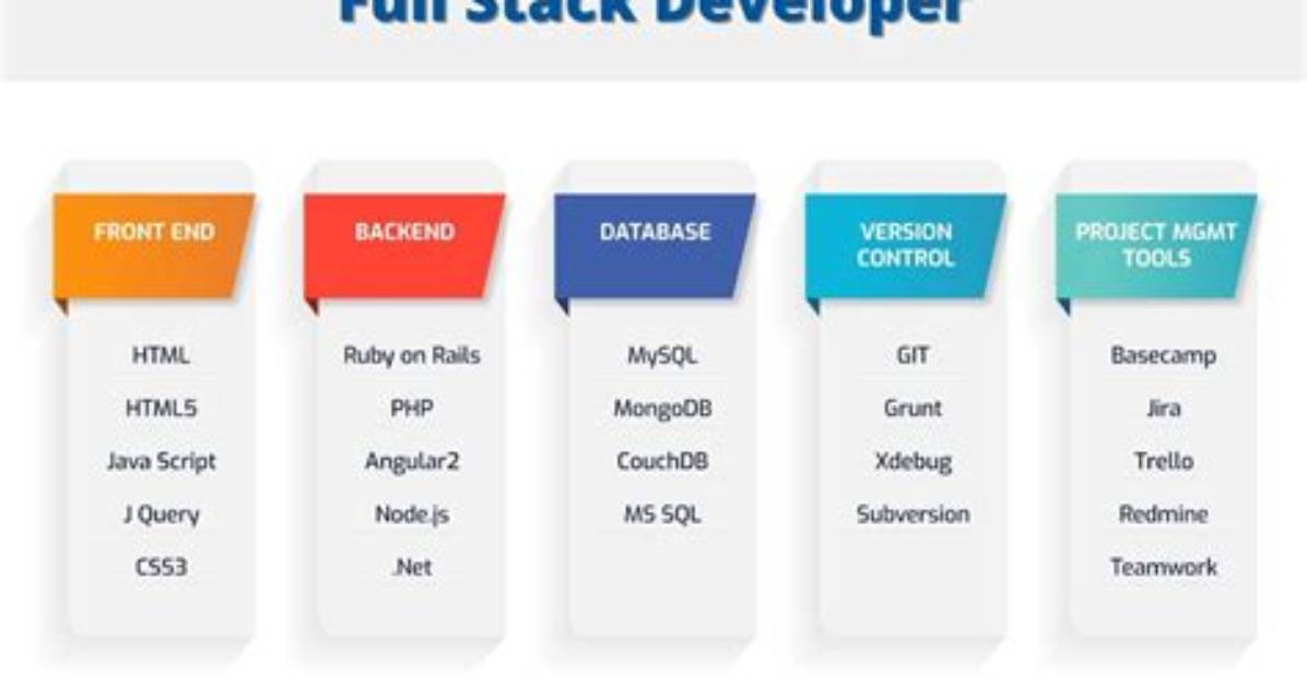 What Does Full Stack Mean?