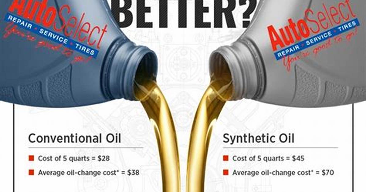 What Does Fully Synthetic Mean?