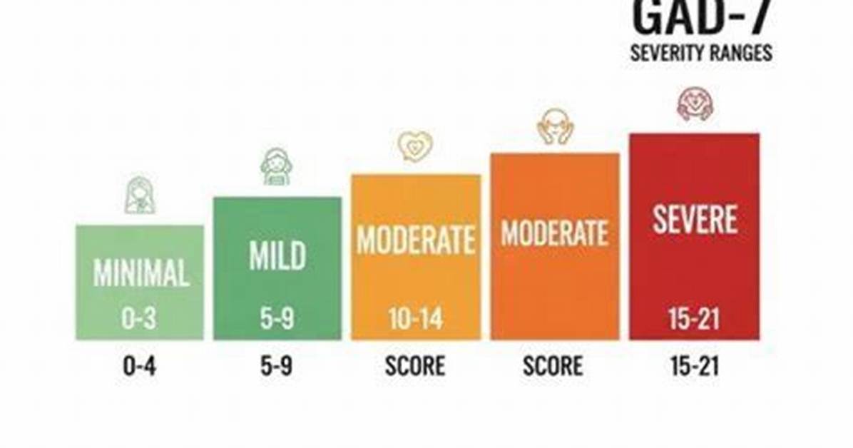 What Does Gad-7 Score Mean