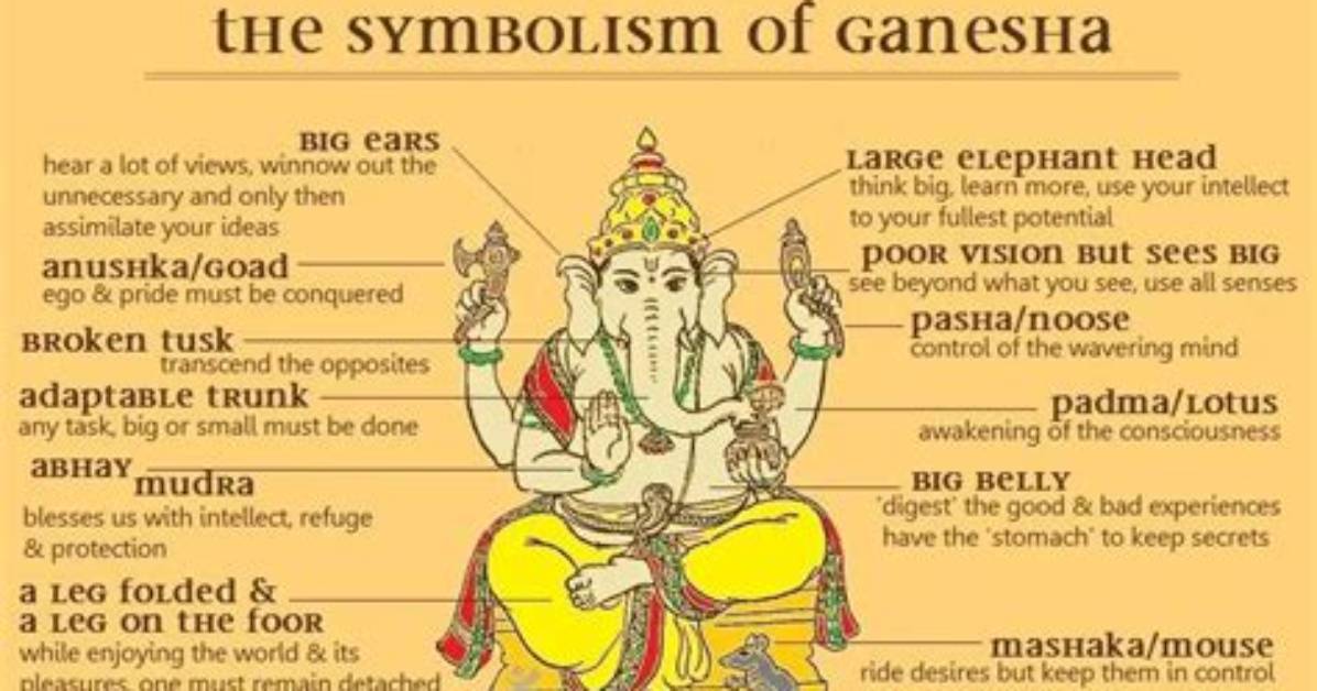 What Does Ganesha Body Represent?