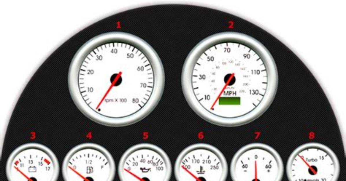 What Does Gauges Mean?