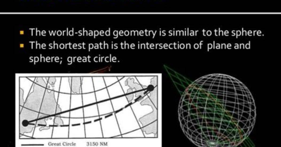 What Does Geodesic Mean?