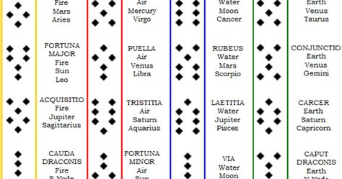 What Does Geomancy Mean?