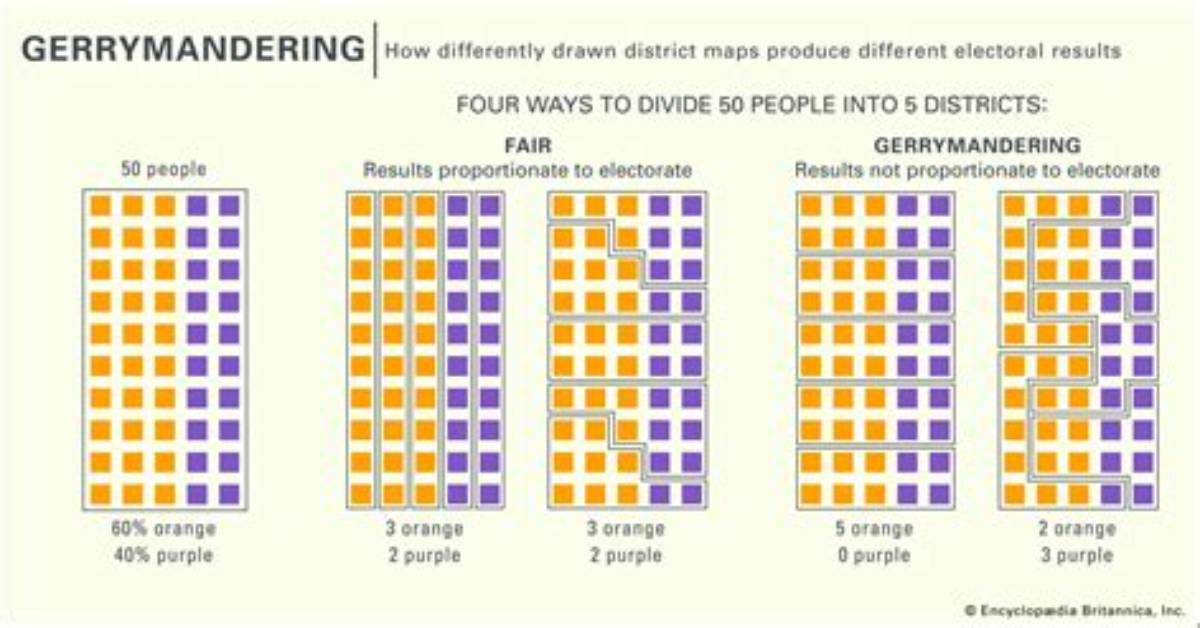 What Does Gerrymandering Mean?