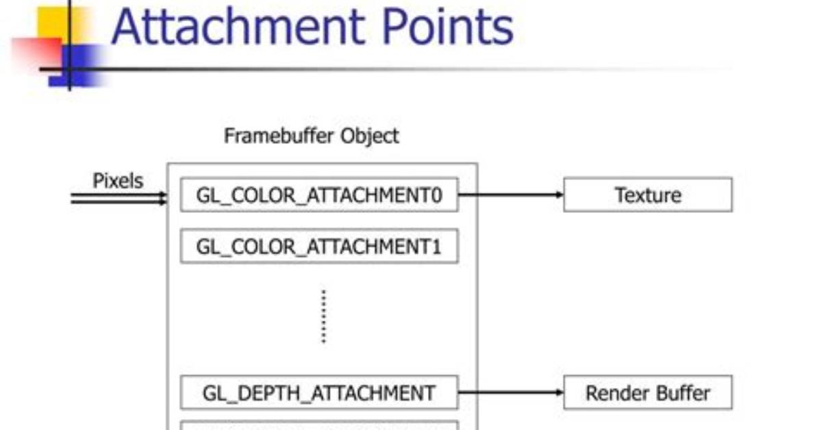 What Does Gl_Color_Attachment Do?