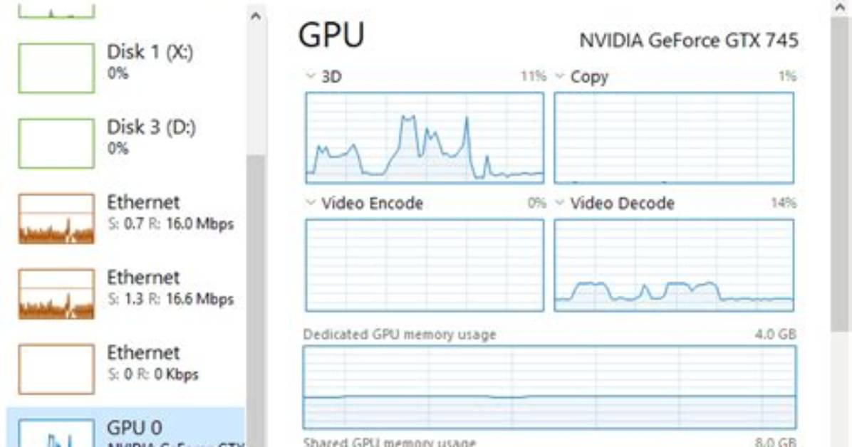 What Does Gpu-Manager Do?