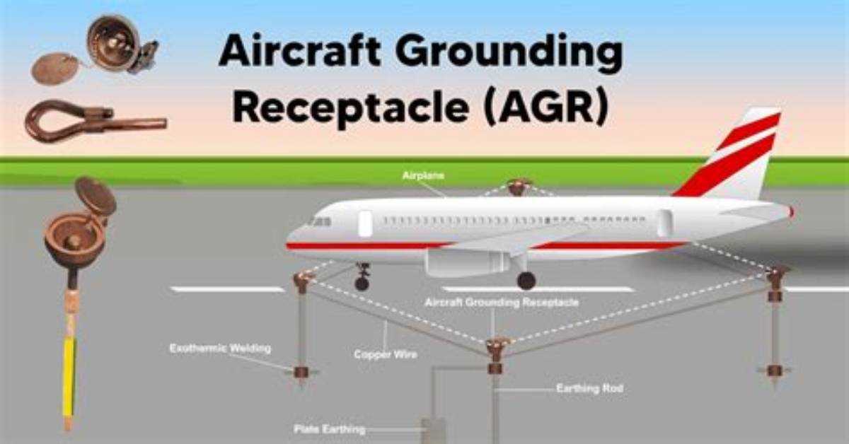 What Does Grounding a Plane Mean