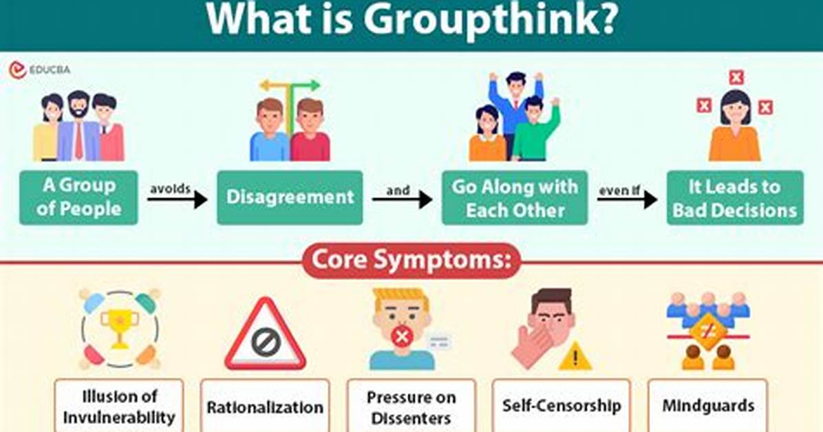 What Does Groupthink Mean