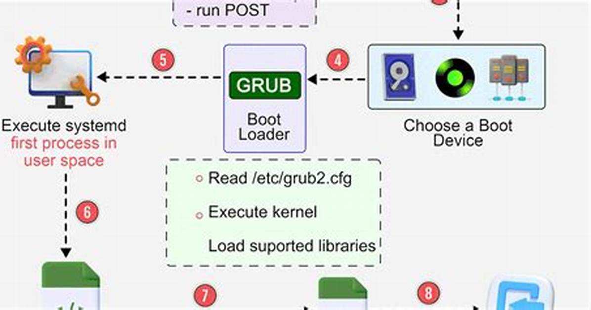 What Does Grub Stand for Linux?