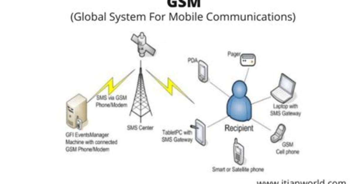 What Does gsmAccess() Function Do (Gsm. H and Arduino)