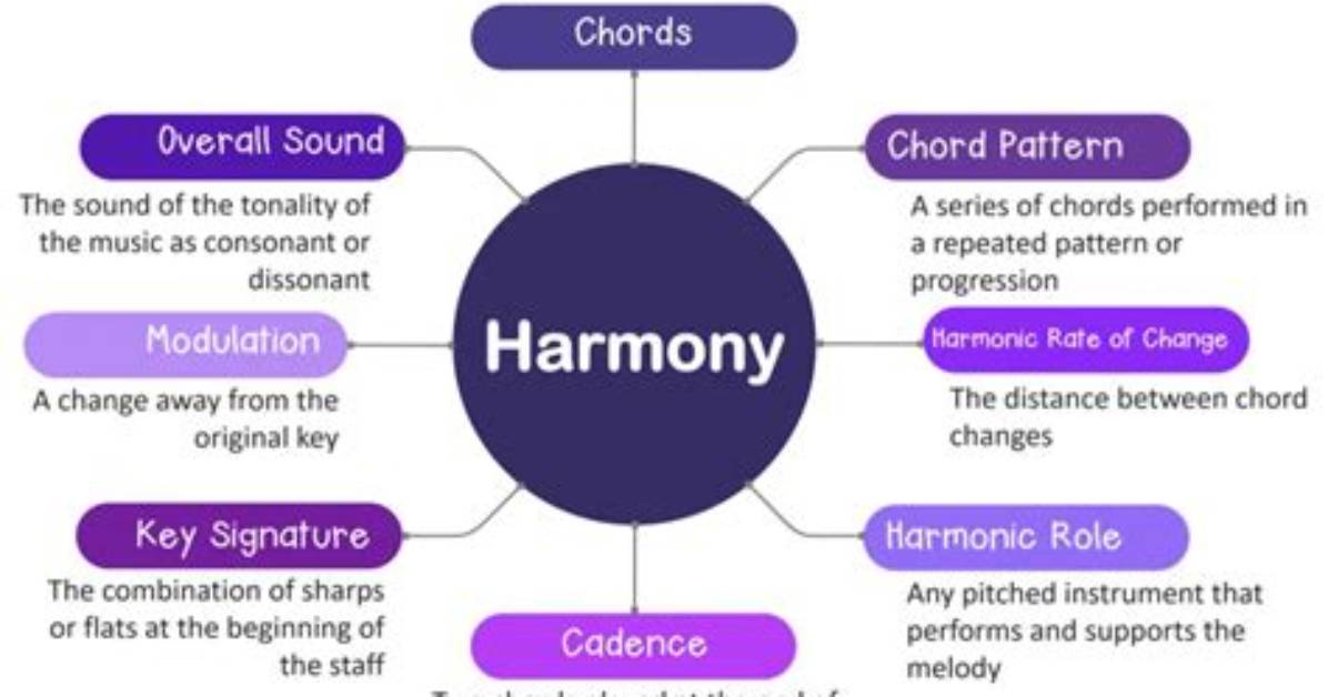 What Does Harmony Mean?