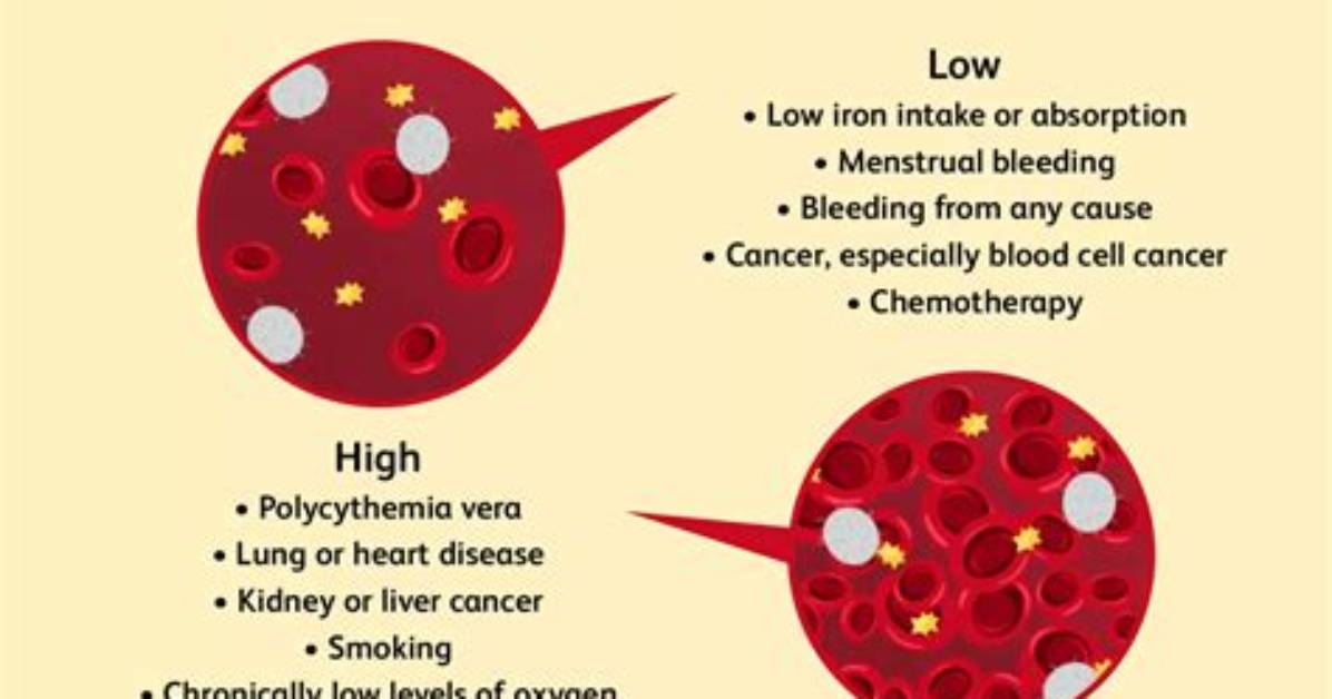 What Does Having Good Hemoglobin Mean?