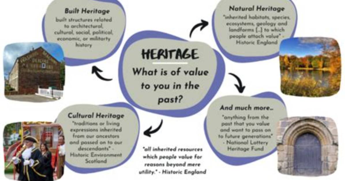 What Does Heritage Mean?