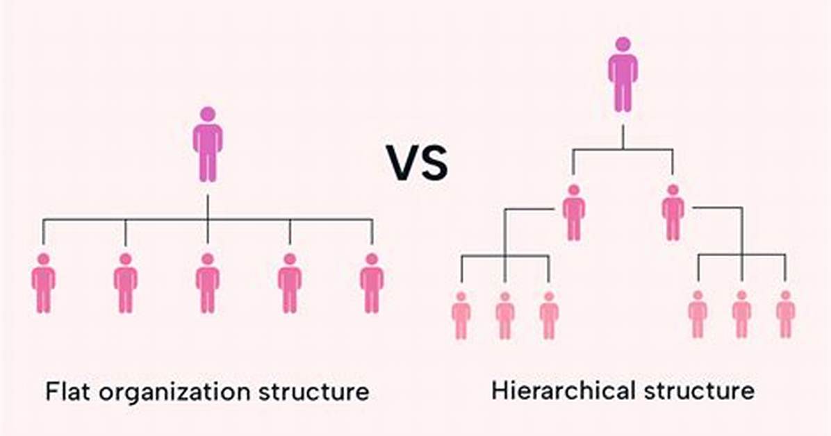 What Does Hierarchies Mean?