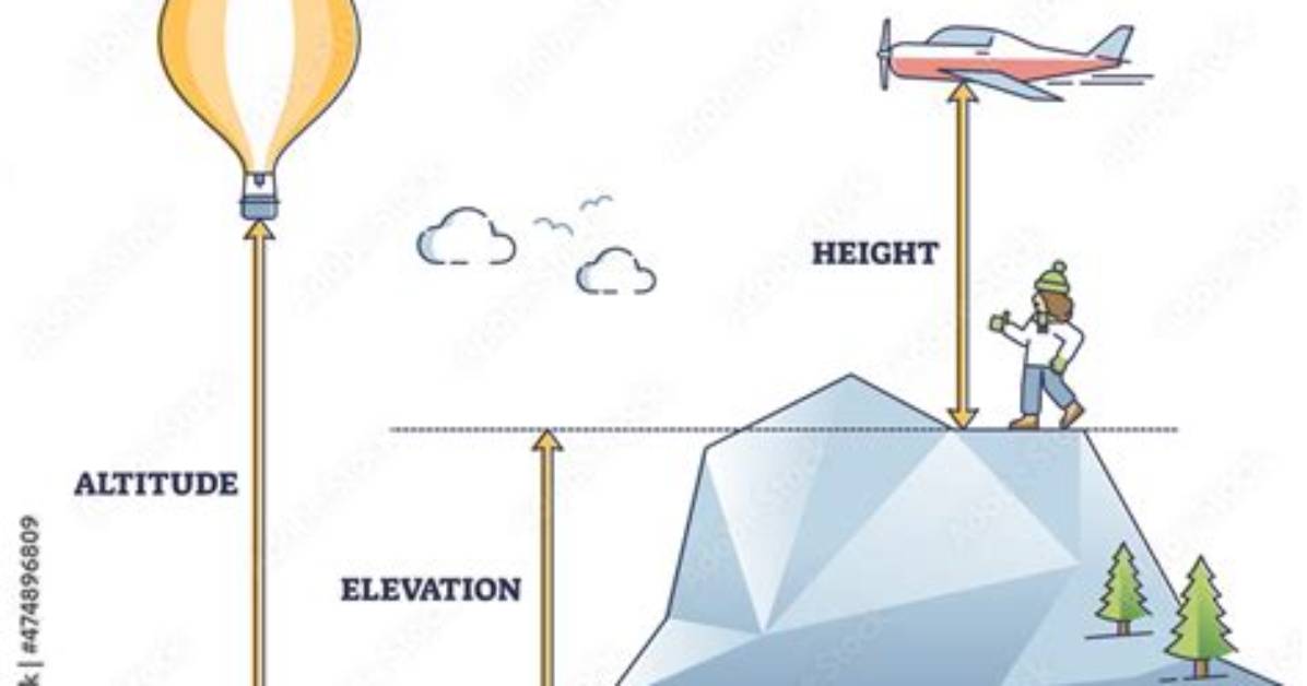 What Does High Elevation Mean?