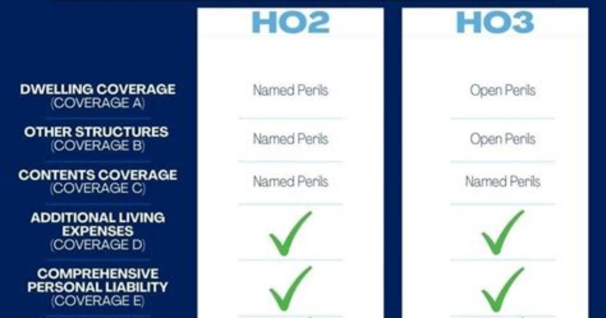 What Does Ho3 Stand For