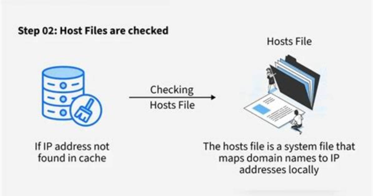 What Does Host Home Mean