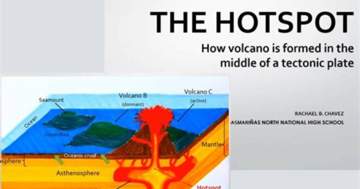 What Does Hotspot Mean in Science?