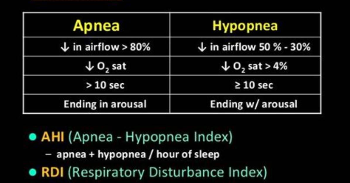 What Does Hypopnea Mean?