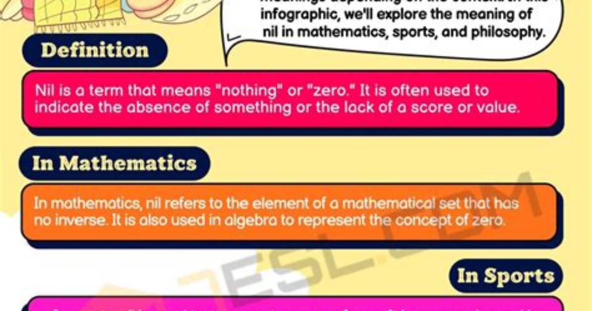 What Does I: Nil="True" Mean?