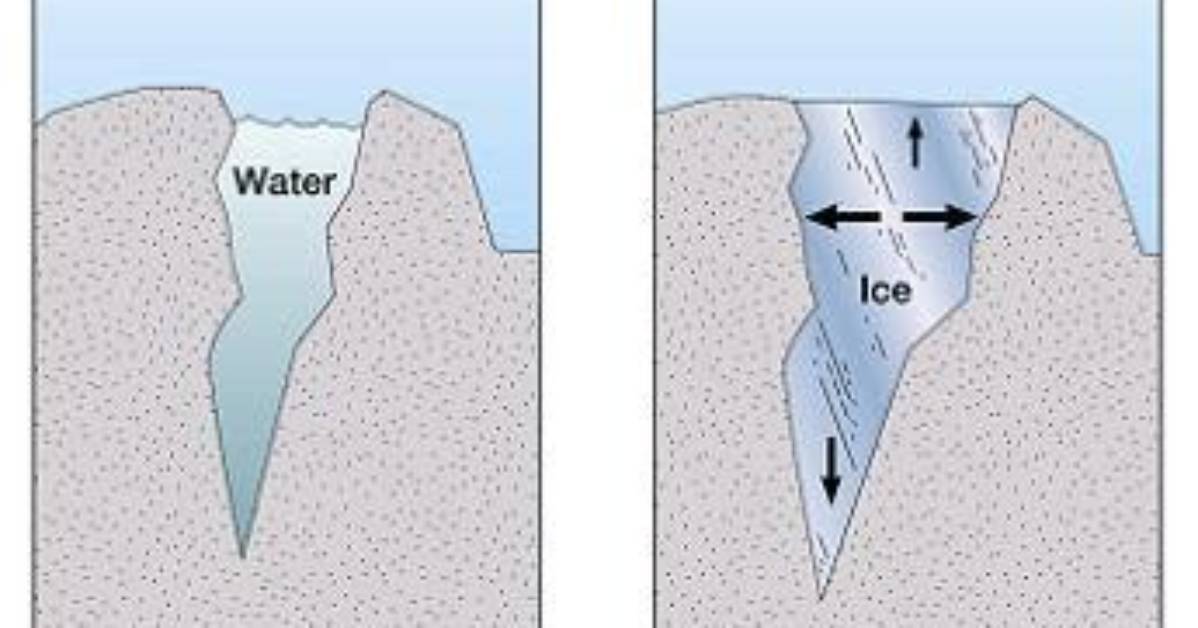 What Does Ice Wedging Mean