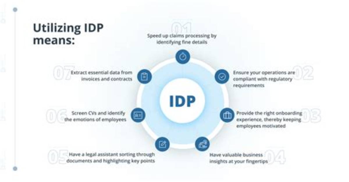 What Does Idp Roster Mean