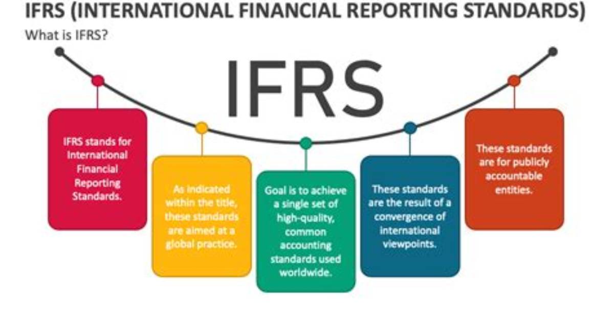 What Does Ifrs Mean