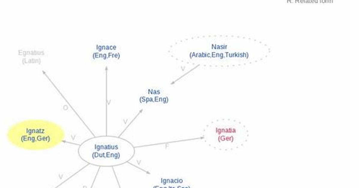 What Does Ignatz Mean?