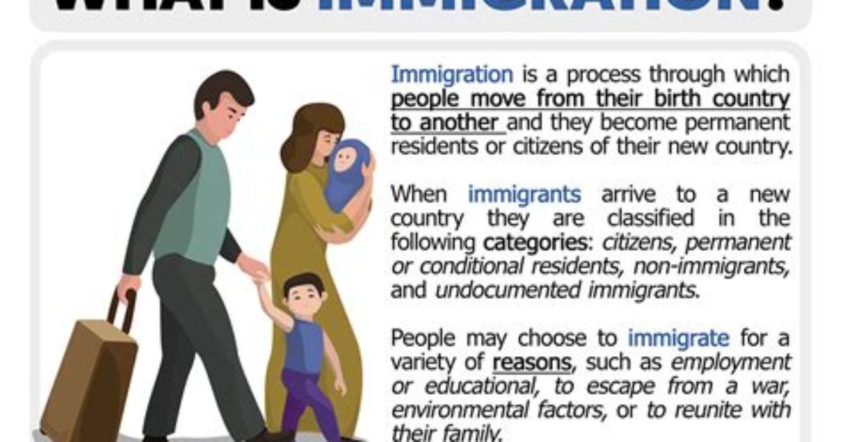 What Does Immigration Mean in Biology