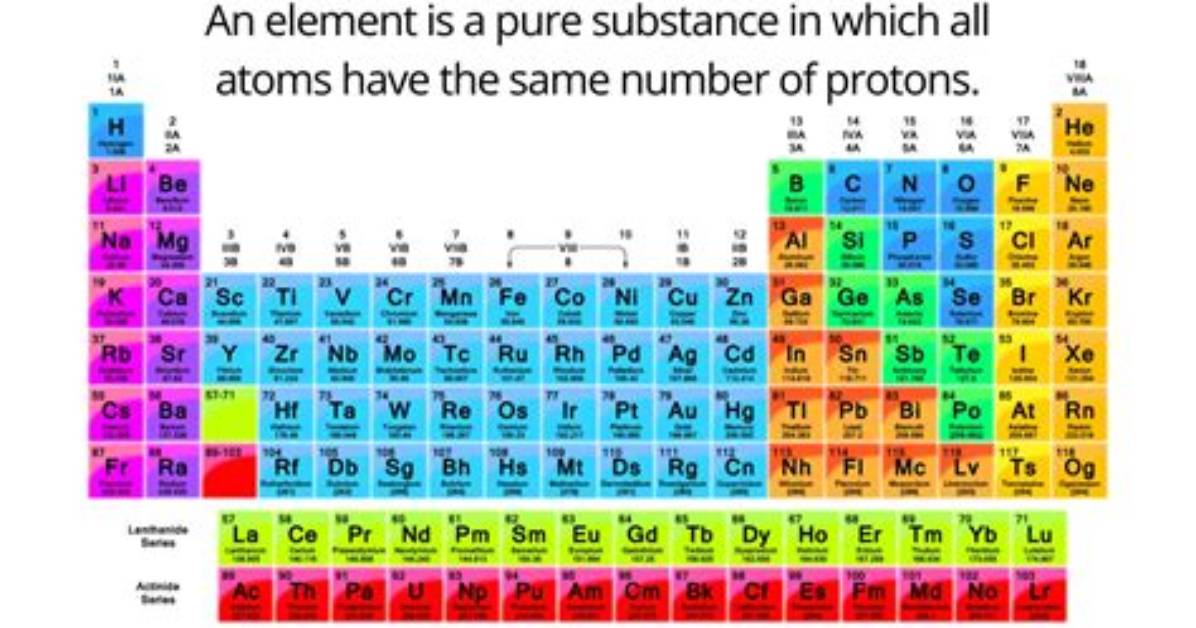 What Does in Your Element Mean