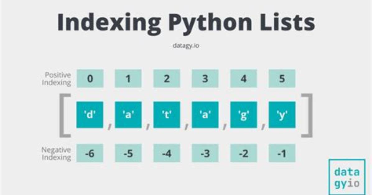 What Does Index Mean in Python?