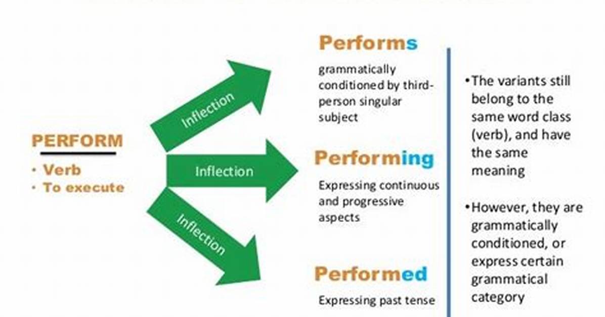What Does Inflectional Mean?