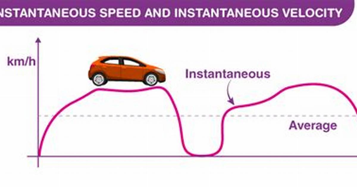 What Does Instantaneous Speed Mean
