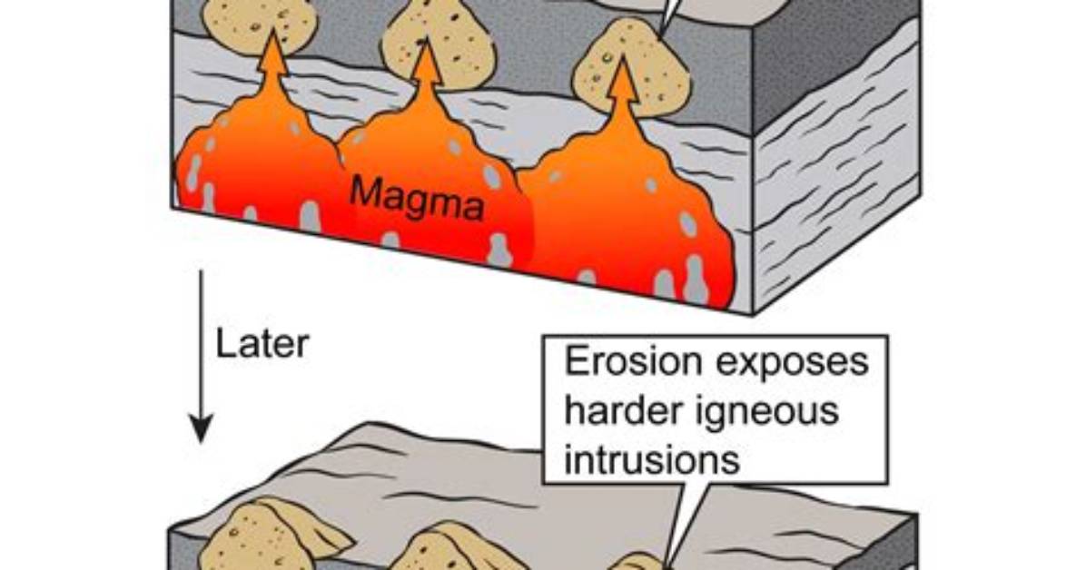 What Does Intrusions Mean?