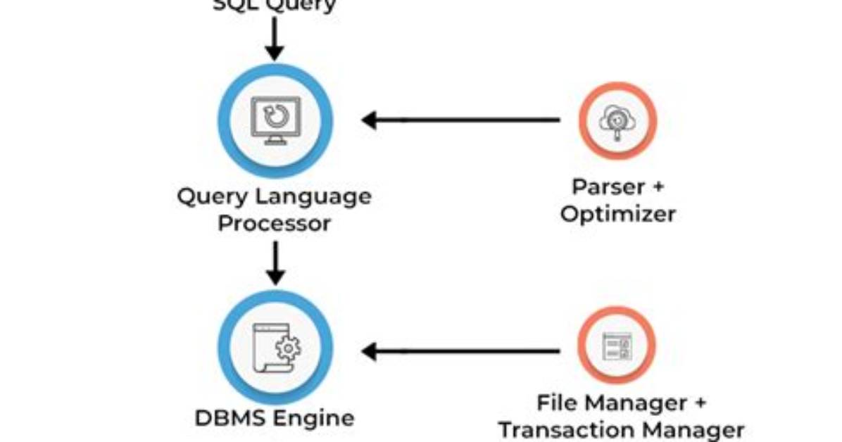 What Does Inverse_Of Do? What Sql Does It Generate?