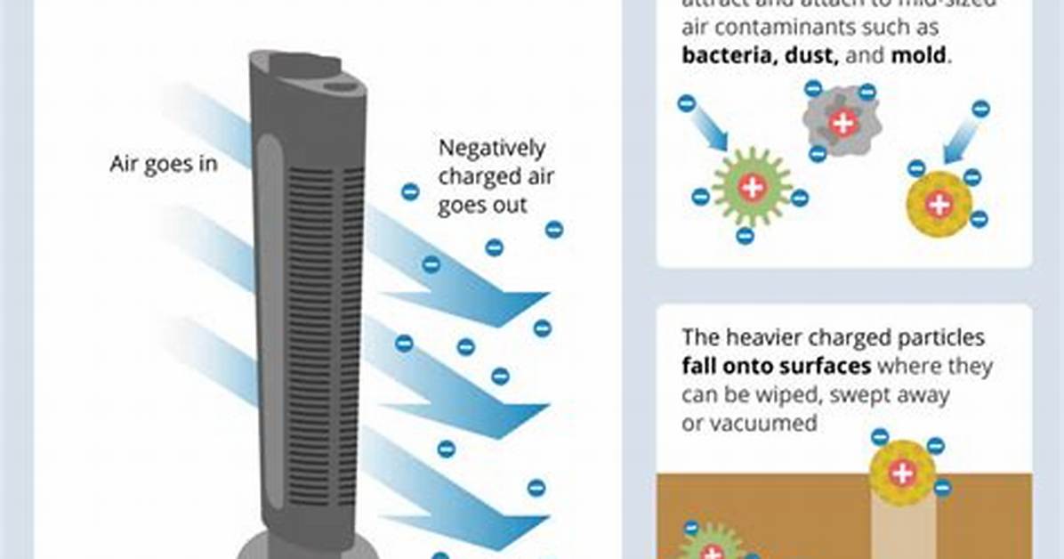 What Does Ionizer Mean?