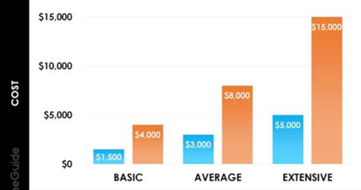 What Does It Cost to Encapsulate a Crawl Space